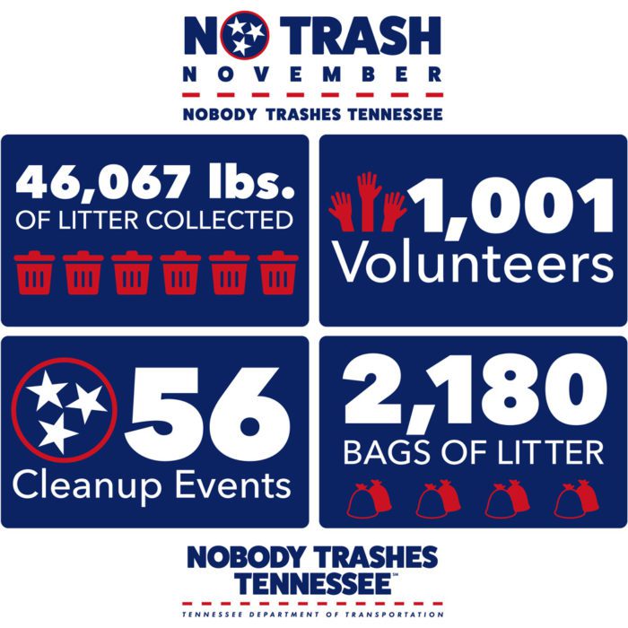 Image of 46,067 Pounds of Litter Removed from Tennessee Roadways During No Trash November